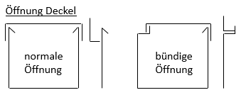 deichselbox_oeffnungen